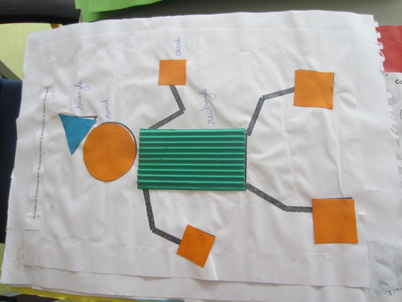 Travail sur les formes